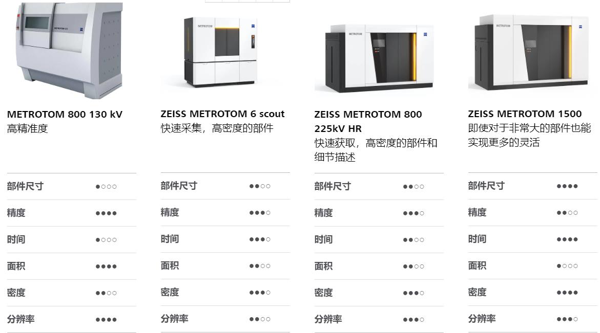 宣城宣城蔡司宣城工业CT