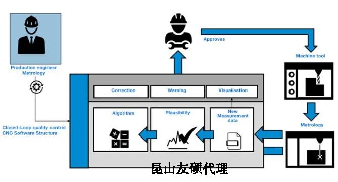 宣城蔡司宣城三坐标测量机